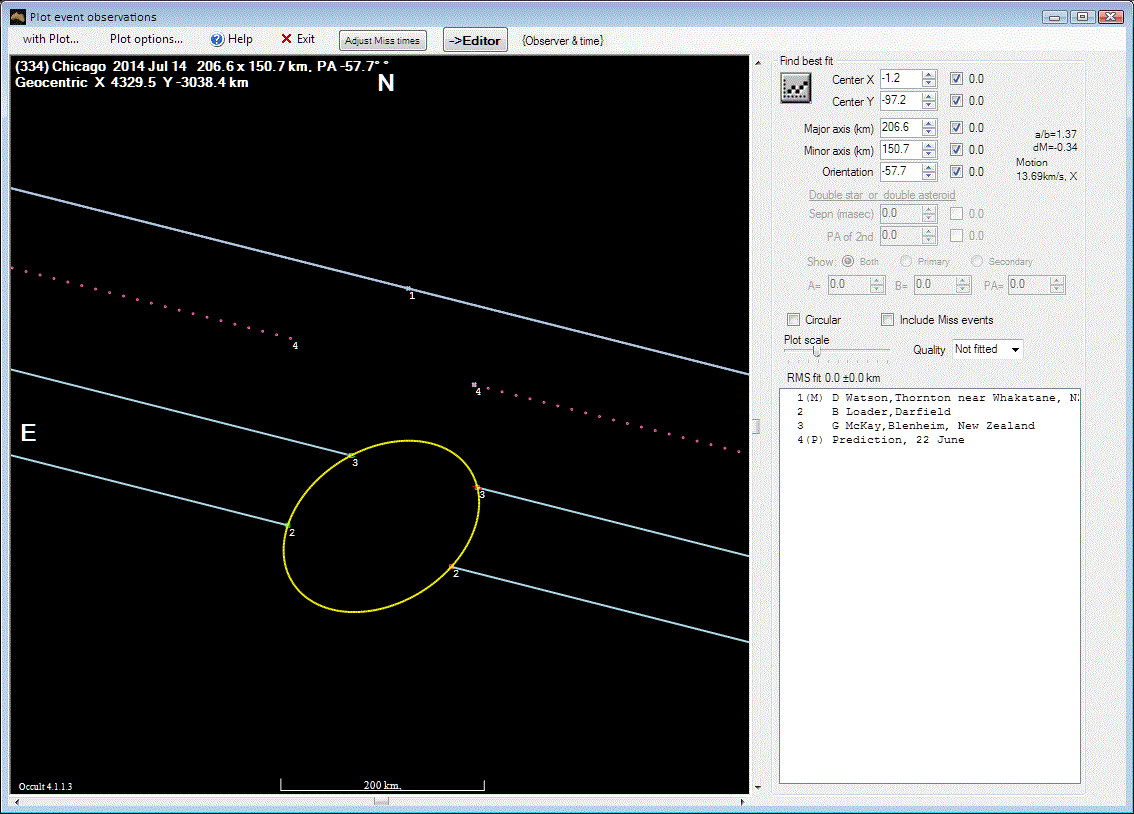 Chigago occultation__ 2014 July 14